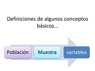 Definiciones de algunos conceptos
básicos…
Población Muestra variables
 
