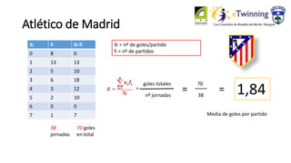 Atlético de Madrid
Xi fi Xi·fi
0 8 0
1 13 13
2 5 10
3 6 18
4 3 12
5 2 10
6 0 0
7 1 7
Xi = nº de goles/partido
fi = nº de partidos
70 goles
en total
38
jornadas
goles totales
nº jornadas
=
70
38
= 1,84
Media de goles por partido
=
 