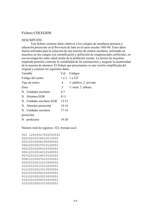 A-6
Fichero COLEGIOS
DESCRIPCIÓN
Este fichero contiene datos relativos a los colegios de enseñanza primaria y
educación preescolar en la Provincia de Jaén en el curso escolar 1985-86. Estos datos
fueron utilizados para la selección de una muestra de centros escolares, utilizando un
muestreo en dos estapas con estratificación y definición de conglomerados artificiales, en
una investigación sobre salud ocular de la población escolar. La técnica de muestreo
empleada permitió controlar la variabilidad de las estimaciones y asegurar la aleatoriedad
de la muestra de alumnos. El fichero que presentamos es una versión simplificada del
original y contiene los siguientes datos:
Variable Col. Códigos
Código del centro 1 a 3 1 a 322
Tipo de centro 4 1: público; 2: privado
Zona 5 1: rural; 2: urbana
N. Unidades escolares 6-7
N. Alumnos EGB 8-11
N. Unidades escolares EGB 12-13
N. Alumnos preescolar 14-16
N. Unidades escolares 17-18
preescolar
N. profesores 19-20
Número total de registros: 322; formato ascii
001 12010017010l50001
00212010014010110001
00312010008100080001
00412010015010120001
00512010026010090001
00612010014010140001
00712010014010100001
00812010007010100001
00912010012010040001
01012010011010060001
01112010013010050001
01212010006010050001
01312010019010050001
01412010006010010001
01512010021010020001
 