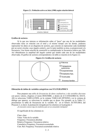 2 - 3
Figura 2.1. Población activa en Jaén (1980) según relación laboral
Gráfico de sectores
Si lo que nos interesa es información sobre el "peso" que una de las modalidades
observadas tiene en relación con el total y al mismo tiempo con las demás, podemos
representar los datos en un diagrama de sectores, que consiste en representar cada modalidad
por un sector circular, cuyo ángulo central y, por lo tanto también su área, es proporcional a la
frecuencia. Una forma sencilla de construirlo es multiplicando la frecuencia relativa por 360;
Así obtendremos la amplitud del ángulo central que tendrá cada una de las modalidades
observadas. El gráfico de sectores correspondiente a la tabla se muestra en la Figura 2.2.
Figura 2.2. Gráfico de sectores
Obtención de tablas de variables categóricas con STATGRAPHICS
Para preparar una tabla de frecuencias de datos cualitativos, o de variables discretas
con pocos valores, elegimos el menú DESCRIBE, y dentro de él CATEGORICAL DATA.
Allí se selecciona TABULATION, en la ventana TABULAR OPTIONS y en la ventana de
diálogo que aparece, se selecciona la variable que se desea. Por ejemplo, en la Tabla 2.3.
presentamos la tabla de frecuencias de la variable A2 en el fichero ACTITUDES, del
Proyecto 2, es decir, la puntuación otorgada por los alumnos en la pregunta 2:
¿Es necesario conocer algo de estadística para ser un consumidor inteligente?
El significado de las columnas es:
Class: clase
Value: Valor de la variable
Frequency: Frecuencia absoluta
Relative Frequency: Frecuencia relativa
Cumulative Frequency: Frecuencia acumulada
Cum. Rel. Frequency: Frecuencia acumulada relativa
0
10
20
30
40
50
60
relació n laboral
Población
activa(miles)
Pa tro n o s
T rab aja d o re s
Co o p erativ is ta s
E m pleados
E ventuales
E m pres a fam iliar
Empresa familiar
Patronos
Trabajadores
autónomos
Cooperativistas
Empleados fijos.
Eventuales
 