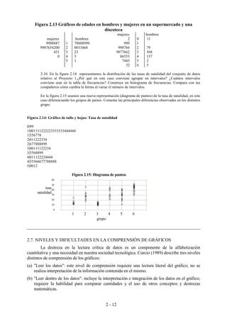 2 - 12
Figura 2.13 Gráficos de edades en hombres y mujeres en un supermercado y una
discoteca
mujeres hombres
mujeres hombres 2 0 11
9998887 1 78888999 999 1
9987654200 2 0033468 998766 2 79
431 3 23 9877662 3 568
0 4 5 86553 4 157
5 1 7443 5 2
32 6 5
2.10. En la figura 2.14 representamos la distribución de las tasas de natalidad del conjunto de datos
relativo al Proyecto 1.¿Por qué en este caso conviene agrupar en intervalos? ¿Cuántos intervalos
conviene usar en la tabla de frecuencias? Construye un histograma de frecuencias. Compara con tus
compañeros cómo cambia la forma al variar el número de intervalos.
En la figura 2.15 usamos una nueva representación (diagrama de puntos) de la tasa de natalidad, en este
caso diferenciando los grupos de países. Comenta las principales diferencias observadas en los distintos
grupo.
Figura 2.14: Gráfico de tallo y hojas: Tasa de natalidad
0|99
1|001111222223333333444444
1|556778
2|011222334
2|677888899
3|00111122234
3|5568899
4|011122224444
4|55566677788888
5|0012
2.7. NIVELES Y DIFICULTADES EN LA COMPRENSIÓN DE GRÁFICOS
La destreza en la lectura crítica de datos es un componente de la alfabetización
cuantitativa y una necesidad en nuestra sociedad tecnológica. Curcio (1989) describe tres niveles
distintos de comprensión de los gráficos:
(a) "Leer los datos": este nivel de comprensión requiere una lectura literal del gráfico; no se
realiza interpretación de la información contenida en el mismo.
(b) "Leer dentro de los datos": incluye la interpretación e integración de los datos en el gráfico;
requiere la habilidad para comparar cantidades y el uso de otros conceptos y destrezas
matemáticas.
1 2 3 4 5 6
Figura 2.15: Diagrama de puntos
0
10
20
30
40
50
60
tasa
natalidad
grupo
 