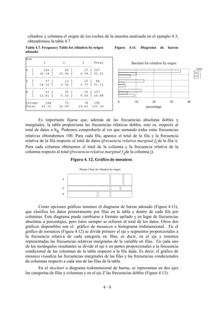 4 - 8
cilindros y columna el origen de los coches de la muestra analizada en el ejemplo 4.3,
obtendremos la tabla 4.7.
Tabla 4.7. Frequency Table for cilindros by origen Figura 4.11. Diagrama de barras
adosado
Es importante fijarse que, además de las frecuencias absolutas dobles y
marginales, la tabla proporciona las frecuencias relativas dobles, esto es, respecto al
total de datos o hij. Podemos comprobarlo al ver que sumando todas estas frecuencias
relativas obtendremos 100. Para cada fila, aparece el total de la fila y la frecuencia
relativa de la fila respecto al total de datos (frecuencia relativa marginal fi.de la fila i).
Para cada columna obtenemos el total de la columna y la frecuencia relativa de la
columna respecto al total (frecuencia relativa marginal f.jde la columna j).
Figura 4. 12. Gráfico de mosaicos.
Como opciones gráficas tenemos el diagrama de barras adosado (Figura 4.11),
que clasifica los datos primeramente por filas en la tabla y dentro de cada fila por
columnas. Este diagrama puede cambiarse a formato apilado y en lugar de frecuencias
absolutas a porcentajes, pero éstos siempre se refieren al total de los datos. Otros dos
gráficos disponibles son el gráfico de mosaicos e histograma tridimensional . En el
gráfico de mosaicos (Figura 4.12) se divide primero el eje y segmentos proporcionales a
la frecuencia relativa de cada categoría en filas, es decir, en el eje y tenemos
representadas las frecuencias relativas marginales de la variable en filas. En cada uno
de los rectángulos resultantes se divide el eje x en partes proporcionales a la frecuencia
condicional de las columnas de la tabla respecto a la fila dada. Es decir, el gráfico de
mosaico visualiza las frecuencias marginales de las filas y las frecuencias condicionales
de columnas respecto a cada una de las filas de la tabla.
En el skychart o diagrama tridimensional de barras, se representan en dos ejes
las categorías de filas y columnas y en el eje Z las frecuencias dobles (Figura 4.13).
Row
1 2 3 Total
----------------------------------
4 | 140 | 40 | 27 | 207
| 35.18 | 10.05 | 6.78 | 52.01
----------------------------------
6 | 57 | 12 | 15 | 84
| 14.32 | 3.02 | 3.77 | 21.11
----------------------------------
8 | 51 | 20 | 36 | 107
| 12.81 | 5.03 | 9.05 | 26.88
----------------------------------
Column 248 72 78 398
Total 62.31 18.09 19.60 100.00 percentage
Barchart for cilindros by origen
origen
1
2
3
0 10 20 30 40
Mosaic Chart for cilindros by origen
4
6
8
 