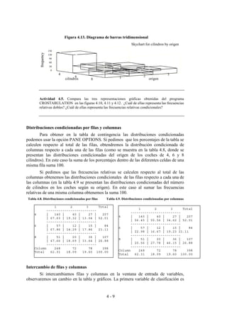 4 - 9
Figura 4.13. Diagrama de barras tridimensional
Actividad 4.5. Compara las tres representaciones gráficas obtenidas del programa
CROSTABULATION en las figuras 4.10, 4.11 y 4.12. ¿Cuál de ellas representa las frecuencias
relativas dobles? ¿Cuál de ellas representa las frecuencias relativas condicionales?
Distribuciones condicionadas por filas y columnas
Para obtener en la tabla de contingencia las distribuciones condicionadas
podemos usar la opción PANE OPTIONS. Si pedimos que los porcentajes de la tabla se
calculen respecto al total de las filas, obtendremos la distribución condicionada de
columnas respecto a cada una de las filas (como se muestra en la tabla 4.8, donde se
presentan las distribuciones condicionadas del origen de los coches de 4, 6 y 8
cilindros). En este caso la suma de los porcentajes dentro de las diferentes celdas de una
misma fila suma 100.
Si pedimos que las frecuencias relativas se calculen respecto al total de las
columnas obtenemos las distribuciones condicionales de las filas respecto a cada una de
las columnas (en la tabla 4.9 se presentan las distribuciones condicionadas del número
de cilindros en los coches según su origen). En este caso al sumar las frecuencias
relativas de una misma columna obtenemos la suma 100.
Tabla 4.8. Distribuciones condicionadas por filas Tabla 4.9. Distribuciones condicionadas por columnas
Intercambio de filas y columnas
Si intercambiamos filas y columnas en la ventana de entrada de variables,
observaremos un cambio en la tabla y gráficos. La primera variable de clasificación es
Skychart for cilindros by origen
cilindros origen
frequency
0
30
60
90
120
150
4
6
8 1 2 3
1 2 3 Total
-------------------------
4 | 140 | 40 | 27 | 207
| 67.63 | 19.32 | 13.04 | 52.01
-------------------------
6 | 57 | 12 | 15 | 84
| 67.86 | 14.29 | 17.86 21.11
-------------------------
8 | 51 | 20 | 36 | 107
| 47.66 | 18.69 | 33.64 | 26.88
-------------------------
Column 248 72 78 398
Total 62.31 18.09 19.60 100.00
1 2 3 Total
-------------------------
4 | 140 | 40 | 27 | 207
| 56.45 | 55.56 | 34.62 | 52.01
-------------------------
6 | 57 | 12 | 15 | 84
| 22.98 | 16.67 | 19.23 21.11
-------------------------
8 | 51 | 20 | 36 | 107
| 20.56 | 27.78 | 46.15 | 26.88
-------------------------
Column 248 72 78 398
Total 62.31 18.09 19.60 100.00
 