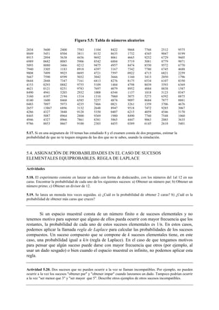 Figura 5.5: Tabla de números aleatorios
2034 5600 2400 7583 1104 8422 9868 7768 2512 9575
8849 5451 8504 3811 0132 8635 1732 4345 9047 0199
8915 2894 5638 4436 9692 8061 4665 9252 6729 9605
6989 0682 0085 5906 8542 6884 5719 5081 8779 9071
5093 8880 3466 0212 9475 4957 8474 8550 9572 6770
7940 3305 1183 8918 4397 3167 7342 7780 6745 4688
9808 7499 9925 0695 4721 7597 0922 4715 6821 2259
5667 7590 8599 5032 3042 3666 1160 3413 2050 1796
0644 2848 7347 7161 6813 8276 8175 6534 6107 8350
4153 0293 0882 9755 5109 1484 4798 8039 3593 6369
4621 0121 0251 9783 7697 4079 8952 4884 8838 1587
8490 4941 5203 2932 1008 6544 1137 1018 5123 0347
3160 4107 2194 1314 1310 7060 3075 5273 6592 8875
0140 1600 8468 6585 5257 4874 9097 8684 7877 8881
0483 7097 5973 4235 7466 0821 3261 1359 3706 4676
2657 13867 6896 3132 2648 8947 9518 7472 9285 3067
4286 4327 3848 9128 5350 0407 6215 4059 4546 5170
8445 5087 0964 2800 9369 1980 8490 7760 7548 1060
4946 4327 0966 7861 8381 5865 4447 9063 2085 3635
9786 8853 0667 9100 2303 4455 0389 6145 2618 5401
5.17. Si en una asignatura de 10 temas has estudiado 8 y el examen consta de dos preguntas, estimar la
probabilidad de que no te toquen ninguna de las dos que no te sabes, usando la simulación.
5.4. ASIGNACIÓN DE PROBABILIDADES EN EL CASO DE SUCESOS
ELEMENTALES EQUIPROBABLES. REGLA DE LAPLACE
Actividades
5.18. El experimento consiste en lanzar un dado con forma de dodecaedro, con los números del 1al 12 en sus
caras. Encontrar la probabilidad de cada uno de los siguientes sucesos: a) Obtener un número par; b) Obtener un
número primo; c) Obtener un divisor de 12.
5.19. Se lanza un moneda tres veces seguidas. a) ¿Cuál es la probabilidad de obtener 2 caras? b) ¿Cuál es la
probabilidad de obtener más caras que cruces?
Si un espacio muestral consta de un número finito n de sucesos elementales y no
tenemos motivo para suponer que alguno de ellos pueda ocurrir con mayor frecuencia que los
restantes, la probabilidad de cada uno de estos sucesos elementales es 1/n. En estos casos,
podemos aplicar la llamada regla de Laplace para calcular las probabilidades de los sucesos
compuestos. Un suceso compuesto que se compone de k sucesos elementales tiene, en este
caso, una probabilidad igual a k/n (regla de Laplace). En el caso de que tengamos motivos
para pensar que algún suceso puede darse con mayor frecuencia que otros (por ejemplo, al
usar un dado sesgado) o bien cuando el espacio muestral es infinito, no podemos aplicar esta
regla.
Actividad 5.20. Dos sucesos que no pueden ocurrir a la vez se llaman incompatibles. Por ejemplo, no pueden
ocurrir a la vez los sucesos "obtener par" y "obtener impar" cuando lanzamos un dado. Tampoco podrían ocurrir
a la vez "ser menor que 3" y "ser mayor que 5". Describe otros ejemplos de otros sucesos incompatibles.
 