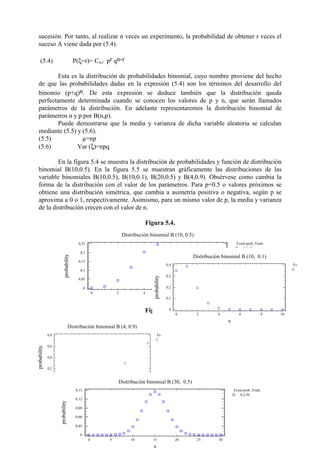 sucesión. Por tanto, al realizar n veces un experimento, la probabilidad de obtener r veces el
suceso A viene dada por (5.4).
(5.4) P(ξ=r)= Cn,r pr qn-r
Esta es la distribución de probabilidades binomial, cuyo nombre proviene del hecho
de que las probabilidades dadas en la expresión (5.4) son los términos del desarrollo del
binomio (p+q)n. De esta expresión se deduce también que la distribución queda
perfectamente determinada cuando se conocen los valores de p y n, que serán llamados
parámetros de la distribución. En adelante representaremos la distribución binomial de
parámetros n y p por B(n,p).
Puede demostrarse que la media y varianza de dicha variable aleatoria se calculan
mediante (5.5) y (5.6).
(5.5) µ=np
(5.6) Var (ξ)=npq
En la figura 5.4 se muestra la distribución de probabilidades y función de distribución
binomial B(10,0.5). En la figura 5.5 se muestran gráficamente las distribuciones de las
variable binomiales B(10,0.5), B(10,0.1), B(20,0.5) y B(4,0.9). Obsérvese como cambia la
forma de la distribución con el valor de los parámetros. Para p=0.5 o valores próximos se
obtiene una distribución simétrica, que cambia a asimetría positiva o negativa, según p se
aproxima a 0 o 1, respectivamente. Asimismo, para un mismo valor de p, la media y varianza
de la distribución crecen con el valor de n.
Figura 5.4.
Figura 5.5.
Event prob.,Trials
0,5,10
Distribución binomial B (10, 0.5)
x
probability
0 2 4 6 8 10
0
0,05
0,1
0,15
0,2
0,25
Ev
Distribución binomial B (4, 0.9)
x
probability
0 1 2 3 4
0
0,2
0,4
0,6
0,8
Ev
Distribución binomial B (10, 0.1)
x
probability
0 2 4 6 8 10
0
0,1
0,2
0,3
0,4
Event prob.,Trials
0,5,30
Distribución binomial B (30, 0.5)
x
probability
0 5 10 15 20 25 30
0
0,03
0,06
0,09
0,12
0,15
 