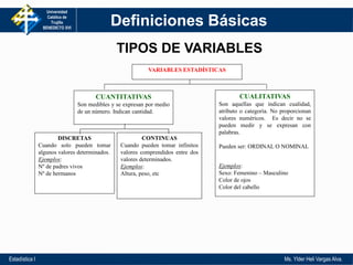 Universidad
Católica de
Trujillo
BENEDICTO XVI
Estadística I Ms. Ylder Heli Vargas Alva.
Definiciones Básicas
VARIABLES ESTADÍSTICAS
CUANTITATIVAS
Son medibles y se expresan por medio
de un número. Indican cantidad.
CUALITATIVAS
Son aquellas que indican cualidad,
atributo o categoría. No proporcionan
valores numéricos. Es decir no se
pueden medir y se expresan con
palabras.
Pueden ser: ORDINAL O NOMINAL
Ejemplos:
Sexo: Femenino – Masculino
Color de ojos
Color del cabello
DISCRETAS
Cuando solo pueden tomar
algunos valores determinados.
Ejemplos:
Nº de padres vivos
Nº de hermanos
CONTINUAS
Cuando pueden tomar infinitos
valores comprendidos entre dos
valores determinados.
Ejemplos:
Altura, peso, etc
TIPOS DE VARIABLES
 