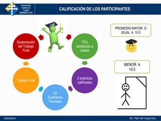 Universidad
Católica de
Trujillo
BENEDICTO XVI
Estadística I Ms. Ylder Heli Vargas Alva.
70%
asistencia a
clases
2 prácticas
calificadas
02
Exámenes
Parciales
Trabajo Final
Sustentación
del Trabajo
Final
CALIFICACIÓN DE LOS PARTICIPANTES
PROMEDIO MAYOR O
IGUAL A 10.5
MENOR A
10.5
 