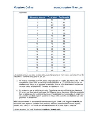 Maestros Online www.maestronline.com
siguientes:
Número de alumno Pre-prueba Post-prueba
1 80 100
2 60 83
3 23 85
4 56 98
5 20 10
6 9 100
7 10 81
8 70 89
9 30 78
10 12 69
11 18 63
12 30 82
13 39 75
14 40 89
15 70 77
16 87 67
17 72 83
18 70 100
19 73 100
20 66 87
¿Es posible concluir, con base en esto datos, que el programa de intervención aumenta el nivel de
autoestima? Tomando en cuenta un α = .05.
3. Un médico encontró que un 60% de los empleados de un hospital, de una muestra de 700
completaron toda la serie de vacunas contra la Hepatitis B. ¿Es posible concluir que con
base en estos datos, en la población muestreada, más de 55% tiene la serie completa de
vacunas contra la Hepatitis B? Tomando en cuenta un α = .05.
4. En un estudio que se realizó en un asilo. Encontraron que entre 60 pacientes diabéticos,
25 tenían una dieta baja en azúcares. De 150 pacientes no diabéticos, 40 tenían una dieta
baja en azúcares. ¿Es posible concluir que en las poblaciones muestreadas, la proporción
de pacientes con dieta baja en azúcares es mayor entre pacientes con diabetes que entre
pacientes no diabéticos?
Nota: Las actividades se realizarán de manera manual y en Excel. En el programa de Excel, se
describirán paso a paso la forma en cómo realiza la actividad por medio de la función imprimir
pantalla (Impr Pant). La función se encuentra en el teclado en la parte superior derecha.
Envía la actividad a tu tutor, en formato de práctica de ejercicios.
 