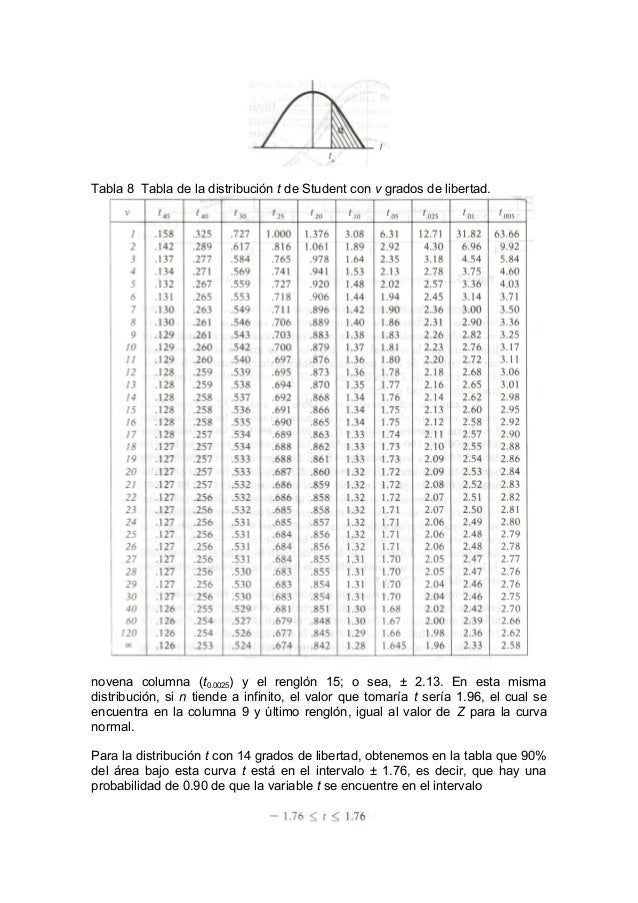 Estadística inferencial