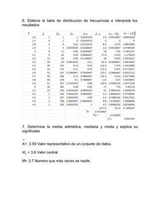 6. Elabora la tabla de distribución de frecuencias e interpreta los
resultados
7. Determina la media aritmética, mediana y moda y explica su
significado
−
X= 3.59 Valor representativo de un conjunto de datos.
𝑀𝑒 = 3.6 Valor central.
M= 3.7 Numero que más veces se repite.
 