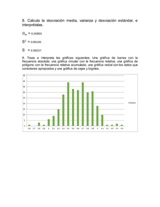8. Calcula la desviación media, varianza y desviación estándar, e
interprétalas.
𝐷 𝑚 = 0.243833
S2
= 0.091335
S = 0.302217
9. Traza e interpreta las gráficas siguientes: Una gráfica de barras con la
frecuencia absoluta; una gráfica circular con la frecuencia relativa, una gráfica de
polígono con la frecuencia relativa acumulada; una gráfica radial con los datos que
consideres apropiados y una gráfica de cajas y bigotes.
 