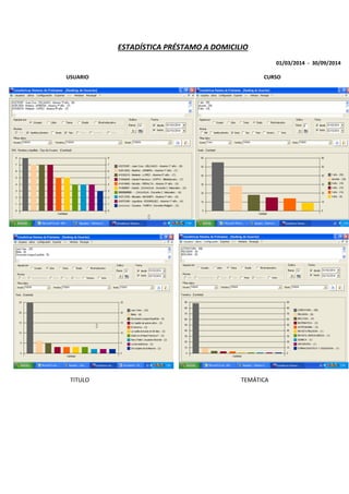 ESTADÍSTICA PRÉSTAMO A DOMICILIO 
01/03/2014 - 30/09/2014 
USUARIO CURSO 
TITULO TEMÁTICA 