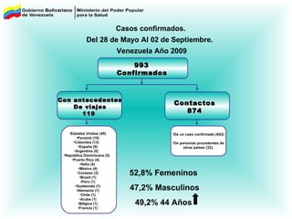 Casos confirmados.  Del   28 de Mayo Al 02 de Septiembre.  Venezuela Año 2009 Estados Unidos (45) Panamá (19) Colombia (13)  España (9) Argentina (5)  República Dominicana (5)  Puerto Rico (4)  Italia (4)  México (4) Curazao (3) Brasil (1) Perú (1) Guatemala (1) Alemania (1) Chile (1) Aruba (1) Bélgica (1) Francia (1) De un caso confirmado (842) De personas procedentes de otros países (32). 52,8% Femeninos  47,2% Masculinos 49,2% 44 Años  993  Confirmados   Con antecedentes De viajes 119  Contactos 874 
