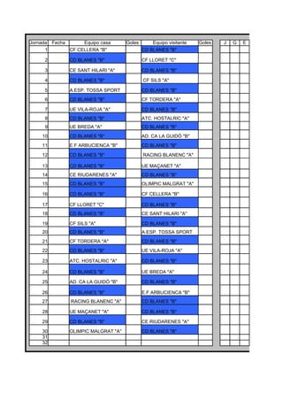 Jornada Fecha      Equipo casa      Goles       Equipo visitante   Goles   J   G   E
      1       CF CELLERA "B"                CD BLANES "B"

     2        CD BLANES "B"                 CF LLORET "C"

     3        CE SANT HILARI "A"            CD BLANES "B"

     4        CD BLANES "B"                 CF SILS "A"

     5        A.ESP. TOSSA SPORT            CD BLANES "B"
     6        CD BLANES "B"                 CF TORDERA "A"

     7        UE VILA-ROJA "A"              CD BLANES "B"
     8        CD BLANES "B"                 ATC. HOSTALRIC "A"
     9        UE BREDA "A"                  CD BLANES "B"
    10        CD BLANES "B"                 AD. CA LA GUIDÓ "B"
    11        E.F ARBUCIENCA "B"            CD BLANES "B"

    12        CD BLANES "B"                 RACING BLANENC "A"

    13        CD BLANES "B"                 UE MAÇANET "A"
    14        CE RIUDARENES "A"             CD BLANES "B"
    15        CD BLANES "B"                 OLIMPIC MALGRAT "A"

    16        CD BLANES "B"                 CF CELLERA "B"

    17        CF LLORET "C"                 CD BLANES "B"
    18        CD BLANES "B"                 CE SANT HILARI "A"

    19        CF SILS "A"                   CD BLANES "B"
    20        CD BLANES "B"                 A.ESP. TOSSA SPORT
    21        CF TORDERA "A"                CD BLANES "B"
    22        CD BLANES "B"                 UE VILA-ROJA "A"

    23        ATC. HOSTALRIC "A"            CD BLANES "B"

    24        CD BLANES "B"                 UE BREDA "A"

    25        AD. CA LA GUIDÓ "B"           CD BLANES "B"

    26        CD BLANES "B"                 E.F ARBUCIENCA "B"
    27         RACING BLANENC "A"           CD BLANES "B"

    28        UE MAÇANET "A"                CD BLANES "B"

    29        CD BLANES "B"                 CE RIUDARENES "A"

    30        OLIMPIC MALGRAT "A"           CD BLANES "B"
    31
    32
 