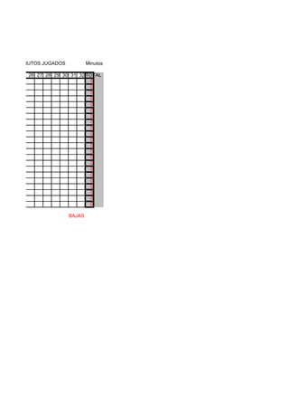 MINUTOS JUGADOS           Minutos

   26 27 28 29 30 31 32 TOTAL
                         0
                         0
                         0
                         0
                         0
                         0
                         0
                         0
                         0
                         0
                         0
                         0
                         0
                         0
                         0
                         0
                         0
                         0
                         0
                         0
                         0
                         0

                  BAJAS
 