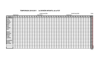 TEMPORADA 2010-2011       3a DIVISÓN INFANTIL de la FCF

                                                  PUNTUACIÓN                              PUNTUACIÓN              PUNTOS
            PARTIDO                            PARTIDO                             PARTIDO
  Jugador     1 2 3    4   5   6   7   8   9 10 11 12 13 14 15 16 17 18 19 20 21 22 23 24 25 26 27 28 29 30 31 32 TOTAL
LLORENÇ                                                                                                             0
JOEL                                                                                                                0
ALEIX                                                                                                               0
ARNAU                                                                                                               0
JOWY                                                                                                                0
ERIC                                                                                                                0
PAU                                                                                                                 0
JOSEP                                                                                                               0
JULI                                                                                                                0
                                                                                                                    0
ISAAC                                                                                                               0
SERGIO                                                                                                              0
MARC                                                                                                                0
LIAM                                                                                                                0
JUANVI                                                                                                              0
                                                                                                                    0
LEANDRO                                                                                                             0
SAMU                                                                                                                0
ACHRAF                                                                                                              0
                                                                                                                    0
                                                                                                                    0
                                                                                                                    0
 