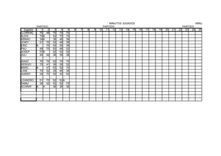 MINUTOS JUGADOS                                             MINUTOS JUGADOS
            PARTIDO                                            PARTIDO                                               PARTIDO
  Jugador      1    2          3    4    5   6   7   8   9   10 11 12 13 14 15       16   17   18   19   20   21   22 23 24     25
LLORENÇ       70 48           70   70   70
ALEIX         70 A            52   70   70
ARNAU         34 A            36   46   36
JOWY          51 70           52   46   36
ERIC        A      70         52   26   36
PAU           49 70           52   46   52
JOSEP         57 A            52   52   52
JULI          40 52           36   36   36

ISAAC           70       70   52   70   70
SERGIO          70       41   36   36   52
MARC        A            47   52   52   70
LIAM            70       52   36   46   36
JUANVI          34       70   52   42   52

LEANDRO         51       70   52   52 A
SAMU            36       52   52   52 70
ACHRAF      A        A        36   36 36
 