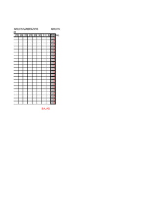GOLES MARCADOS           GOLES
PARTIDO
       25 26 27 28 29 30 31 32 TOTAL
                                 0
                                 0
                                 0
                                 0
                                 0
                                 0
                                 0
                                 1
                                 0
                                 0
                                 1
                                 0
                                 2
                                 2
                                 0
                                 6
                                 9
                                 1
                                 0
                                 0
                                 0
                                 0

                        BAJAS
 