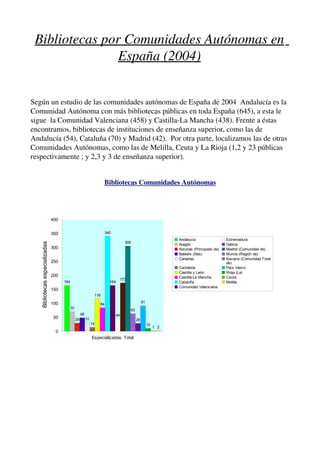 Bibliotecas por Comunidades Autónomas en  
                España (2004)


Según un estudio de las comunidades autónomas de España de 2004  Andalucía es la 
Comunidad Autónoma con más bibliotecas públicas en toda España (645), a esta le 
sigue  la Comunidad Valenciana (458) y Castilla­La Mancha (438). Frente a éstas 
encontramos, bibliotecas de instituciones de enseñanza superior, como las de 
Andalucía (54), Cataluña (70) y Madrid (42).  Por otra parte, localizamos las de otras 
Comunidades Autónomas, como las de Melilla, Ceuta y La Rioja (1,2 y 23 públicas 
respectivamente ; y 2,3 y 3 de enseñanza superior).


                                                                   Bibliotecas Comunidades Autónomas




                                400


                                350                                340
                                                                                                            Andalucía                  Extremadura
                                                                              305
   Bibliotecas especializadas




                                                                                                            Aragón                     Galicia
                                300                                                                         Asturias (Principado de)   Madrid (Comunidad de)
                                                                                                            Balears (Illes)            Murcia (Región de)
                                                                                                            Canarias                   Navarra (Comunidad Foral
                                250                                                                                                    de)
                                                                                                            Cantabria                  País Vasco
                                                                                                            Castilla y León            Rioja (La)
                                200                                                                         Castilla-La Mancha         Ceuta
                                                                            173
                                      164                             164                                   Cataluña                   Melilla
                                                                                                            Comunidad Valenciana
                                150
                                                             116

                                100                                                         91
                                                                 84
                                        70
                                                                                  63
                                                  48                     44
                                50           29        31                              28
                                                            14                                   10
                                                                                                      1 2
                                 0
                                                            Especializadas: Total
 