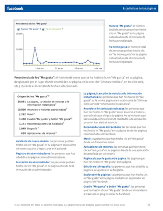 Estadísticas de las páginas




                                                                                                    Nuevos “Me gusta”: el número
                                                                                                    total de personas que han hecho
                                                                                                    clic en “Me gusta” en tu página
                                                                                                    cada día durante el intervalo de
                                                                                                    fechas seleccionado.

                                                                                                    Ya no me gusta: el número total
                                                                                                    de personas que han hecho clic
                                                                                                    en “Ya no me gusta” en tu página
                                                                                                    cada día durante el intervalo de
                                                                                                    fechas seleccionado.




Procedencia de los “Me gusta”: el número de veces que se ha hecho clic en “Me gusta” en tu página,
desglosado por el lugar donde ocurrió (en tu página, en la sección “Últimas noticias”, en tu sitio web,
etc.), durante el intervalo de fechas seleccionado.

                                                                         La página, la sección de noticias o la información
                                                                         instantánea: las personas que han hecho clic en “Me
                                                                         gusta” en la misma página o en una historia de “Últimas
                                                                         noticias” o de “Información instantánea”.
                                                                         Anuncios e historias patrocinadas: las personas que
                                                                         han hecho clic en “Me gusta” en un anuncio o historia
                                                                         patrocinada que dirige a tu página. No se incluyen aquí
                                                                         las visualizaciones o los clics realizados una vez que los
                                                                         usuarios han visto el anuncio.
                                                                         Recomendaciones de Facebook: las personas que han
                                                                         hecho clic en “Me gusta” en tu página desde las páginas
                                                                         recomendadas de Facebook.
                                                                         Móvil: las personas que han hecho clic en “Me gusta”
 Asistente de nuevo usuario: las personas que han                        desde un dispositivo móvil.
 hecho clic en “Me gusta” en tu página en el asistente
                                                                         Aplicaciones de terceros: las personas que han hecho
 de nuevo usuario al registrarse en Facebook.
                                                                         clic en “Me gusta” en tu página a través de una aplicación
 Registro de administradores: las personas que has                       desarrollada por un tercero.
 añadido a tu página como administradores.                               Página a la que le gusta otra página: las páginas que
 Invitación de administrador: las personas que han                       han hecho clic en “Me gusta” en tu página.
 hecho clic en “Me gusta” en tu página a través de la                    Edición de la biografía: las personas que han añadido tu
 invitación de un administrador.                                         página a sus gustos en su biografía.
                                                                         Explorador de páginas: las personas que han hecho clic
                                                                         en “Me gusta” en tu página mediante el explorador de
                                                                         páginas de Facebook.
                                                                         Cuadro “Me gusta” o botón “Me gusta”: las personas
                                                                         que han hecho clic en “Me gusta” desde un sitio externo
                                                                         a través de un plug-in social de Facebook.



© 2011 Facebook, Inc. Todos los derechos reservados. Las características del producto pueden cambiar sin previo aviso.                 10
 