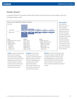 Estadísticas de las páginas




Pestaña “Alcance”
La pestaña “Alcance” te ayuda a comprender quiénes son las personas a las que llegas y cómo has
conseguido llegar a ellas.


                                                                                                                     Sexo y edad: el
                                                                                                                     porcentaje de
                                                                                                                     personas que han
                                                                                                                     visto cualquier
                                                                                                                     contenido sobre tu
                                                                                                                     página durante los
                                                                                                                     últimos siete días
                                                                                                                     por cada segmento
                                                                                                                     de edad y sexo, hasta
                                                                                                                     el último día del
                                                                                                                     intervalo de fechas
                                                                                                                     seleccionado. Esta
                                                                                                                     información se basa
                                                                                                                     en los datos que las
                                                                                                                     personas introducen
                                                                                                                     en sus perfiles.


 Países: el número de personas             Ciudades: el número de                   Idiomas: el número de personas que
 que han visto cualquier                   personas que han visto                   han visto cualquier contenido sobre
 contenido sobre tu página                 cualquier contenido sobre tu             tu página durante los últimos siete
 durante los últimos siete días,           página durante los últimos               días, desglosado por idioma, hasta
 desglosado por país, hasta                siete días, desglosado por               el último día del intervalo de fechas
 el último día del intervalo               ciudad, hasta el último                  seleccionado. Esta información se
 de fechas seleccionado. Esta              día del intervalo de                     basa en el idioma predeterminado del
 información se basa en la                 fechas seleccionado. Esta                usuario.
 dirección IP del usuario.                 información se basa en la
                                           dirección IP del usuario.




© 2011 Facebook, Inc. Todos los derechos reservados. Las características del producto pueden cambiar sin previo aviso.                  11
 