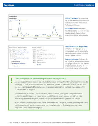 Estadísticas de las páginas




                                                                                                    Visitas a la página: el número de
                                                                                                    veces que se ha visitado tu página
                                                                                                    cada día durante el intervalo de
                                                                                                    fechas seleccionado.

                                                                                                    Visitantes únicos: el número
                                                                                                    total de personas que han visitado
                                                                                                    tu página cada día durante el
                                                                                                    intervalo de fechas seleccionado.




                                                                                                    Total de visitas de las pestañas:
                                                                                                    el número de veces que se ha
                                                                                                    visitado cada una de las pestañas
                                                                                                    de tu página durante el intervalo
                                                                                                    de fechas seleccionado.

                                                                                                    Fuentes externas: el número de
                                                                                                    veces que las personas han llegado
                                                                                                    a tu página desde una URL externa
                                                                                                    a facebook.com, durante el
                                                                                                    intervalo de fechas seleccionado.




   !      Cómo interpretar los datos demográficos de varias pestañas
          Aunque es posible que veas en la pestaña de fans que, principalmente, tus fans son mujeres de
          entre 35 y 44 años, al observar la pestaña “Personas que están hablando de esto” tal vez veas
          que las personas que hablan de tu negocio a sus amigos sean en realidad mujeres de entre
          18 y 24 años en su mayoría.

          Si tu contenido actual está destinado a un público de más edad, plantéate publicar más
          contenido que tenga un eco mayor entre un público más joven, puesto que parece más
          probable que sean las mujeres jóvenes las que difundan el mensaje entre sus amigos.

          O, por el contrario, si tu contenido actual está destinado a mujeres jóvenes, puedes plantearte
          publicar contenido que tenga un mayor eco entre las mujeres de 35 a 44 años, para que
          empiecen a hablar sobre tu negocio.




© 2011 Facebook, Inc. Todos los derechos reservados. Las características del producto pueden cambiar sin previo aviso.                  13
 