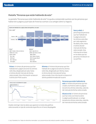 Estadísticas de las páginas




Pestaña “Personas que están hablando de esto”
La pestaña “Personas que están hablando de esto” te ayuda a comprender quiénes son las personas que
hablan de tu página y qué tipos de historias cuentan a sus amigos sobre tu negocio.




                                                                                                                     Sexo y edad: el
                                                                                                                     porcentaje de personas
                                                                                                                     que han hablado de
                                                                                                                     tu página durante
                                                                                                                     los últimos siete días
                                                                                                                     por cada segmento
                                                                                                                     de edad y sexo, hasta
                                                                                                                     el último día del
                                                                                                                     intervalo de fechas
                                                                                                                     seleccionado. Esta
                                                                                                                     información se basa
                                                                                                                     en los datos que las
                                                                                                                     personas introducen en
                                                                                                                     sus perfiles.



 Países: el número de personas que han                      Idiomas: el número de personas que han
 hablado de tu página durante los últimos                   hablado de tu página durante los últimos
 siete días, desglosado por país, hasta                     siete días, desglosado por idioma, hasta
 el último día del intervalo de fechas                      el último día del intervalo de fechas
 seleccionado. Esta información se basa en                  seleccionado. Esta información se basa en el
 la dirección IP del usuario.                               idioma predeterminado del usuario.

                                                                                                 Personas que están hablando de
                                                                                                 esto: el número de personas que han
                                                                                                 creado una historia sobre tu página
                                                                                                 durante los últimos siete días, cada día
                                                                                                 del intervalo de fechas seleccionado.

                                                                                                 Alcance viral: el número de personas
                                                                                                 que han visto una historia sobre
                                                                                                 tu página publicada por un amigo
                                                                                                 durante los últimos siete días, cada día
                                                                                                 del intervalo de fechas seleccionado.
Puedes restringir más los datos que aparecen en estos dos gráficos
seleccionando un tipo de contenido específico en el menú desplegable.




© 2011 Facebook, Inc. Todos los derechos reservados. Las características del producto pueden cambiar sin previo aviso.                 14
 