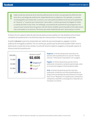 Estadísticas de las páginas




   !
          Cada una de las columnas de la lista de publicaciones te ofrece una perspectiva diferente del
          éxito de tu estrategia de publicación, dependiendo de tus objetivos. Por ejemplo, un estudio
          cinematográfico que desea dar a conocer una nueva película deberá centrarse principalmente
          en “alcance” y “usuarios que interactúan” para saber a cuántas personas ha llegado el tráiler
          y cuántas de ellas lo han visto. Sin embargo, una empresa de automoción que pregunta a los
          usuarios qué característica les gustan más del último modelo que ha lanzado al mercado estará
          más interesada en la columna “Personas que están hablando de esto” para evaluar su éxito.


Si haces clic en cualquier dato de esta lista de publicaciones, podrás ver más detalles como el texto
completo de la publicación o los distintos tipos de interacciones e historias que ha generado.

El gráfico Alcance te permite comprender por medio de qué canal (orgánico, pagado o viral) la
publicación ha llegado al público. Ten en cuenta que, puesto que las personas pueden haber visto la
publicación a través de varios canales, la suma del alcance orgánico, pagado y viral puede superar el
alcance total de la publicación.


                                                                         Orgánico: el número de personas, sean fans o no,
                                                                         que han visto la publicación en su sección “Últimas
                                                                         noticias”, “Información instantánea” o en tu página.

                                                                         Pagado: el número de personas que han visto la
                                                                         publicación a través de un producto patrocinado, como
                                                                         un anuncio de la página o historias patrocinadas.

                                                                         Viral: el número de personas que han visto esta
                                                                         publicación a través de una historia publicada por un
                                                                         amigo. Entre los ejemplos de estas historias se incluyen
                                                                         hacer clic en “Me gusta” en tu publicación, comentarla o
                                                                         compartirla, responder a una pregunta o responder a la
                                                                         invitación a un evento.




© 2011 Facebook, Inc. Todos los derechos reservados. Las características del producto pueden cambiar sin previo aviso.                 7
 