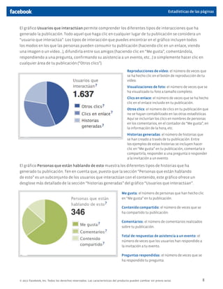 Estadísticas de las páginas



El gráfico Usuarios que interactúan permite comprender los diferentes tipos de interacciones que ha
generado la publicación. Todo aquel que haga clic en cualquier lugar de tu publicación se considera un
“usuario que interactúa”. Los tipos de interacción que puedes encontrar en el gráfico incluyen todos
los modos en los que las personas pueden consumir tu publicación (haciendo clic en un enlace, viendo
una imagen o un vídeo...), difundirla entre sus amigos (haciendo clic en “Me gusta”, comentándola,
respondiendo a una pregunta, confirmando su asistencia a un evento, etc...) o simplemente hacer clic en
cualquier área de tu publicación (“Otros clics”).
                                                                                   Reproducciones de vídeo: el número de veces que
                                                                                   se ha hecho clic en el botón de reproducción de tu
                                                                                   vídeo.
                                                                                   Visualizaciones de foto: el número de veces que se
                                                                                   ha visualizado tu foto a tamaño completo.
                                                                                   Clics en enlace: el número de veces que se ha hecho
                                                                                   clic en el enlace incluido en tu publicación.
                                                                                   Otros clics: el número de clics en tu publicación que
                                                                                   no se hayan contabilizado en las otras estadísticas.
                                                                                   Aquí se incluirían los clics en nombres de personas
                                                                                   en los comentarios, en el contador de “Me gusta”, en
                                                                                   la información de la hora, etc.
                                                                                   Historias generadas: el número de historias que
                                                                                   se han creado a través de tu publicación. Entre
                                                                                   los ejemplos de estas historias se incluyen hacer
                                                                                   clic en “Me gusta” en tu publicación, comentarla o
                                                                                   compartirla, responder a una pregunta o responder
                                                                                   a la invitación a un evento.

El gráfico Personas que están hablando de esto muestra los diferentes tipos de historias que ha
generado tu publicación. Ten en cuenta que, puesto que la sección “Personas que están hablando
de esto” es un subconjunto de los usuarios que interactúan con el contenido, este gráfico ofrece un
desglose más detallado de la sección “historias generadas” del gráfico “Usuarios que interactúan”.

                                                                               Me gusta: el número de personas que han hecho clic
                                                                               en “Me gusta” en tu publicación.

                                                                               Contenido compartido: el número de veces que se
                                                                               ha compartido tu publicación.

                                                                               Comentarios: el número de comentarios realizados
                                                                               sobre tu publicación.

                                                                               Total de respuestas de asistencia a un evento: el
                                                                               número de veces que los usuarios han respondido a
                                                                               la invitación a tu evento.

                                                                               Preguntas respondidas: el número de veces que se
                                                                               ha respondido tu pregunta.




© 2011 Facebook, Inc. Todos los derechos reservados. Las características del producto pueden cambiar sin previo aviso.                 8
 