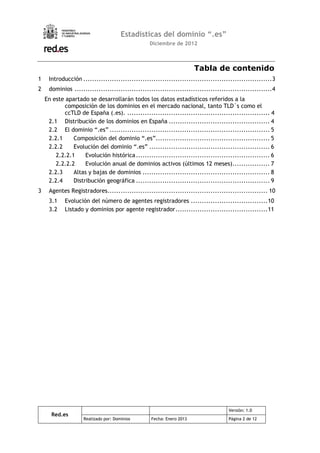 Estadísticas del dominio “.es”
                                                 Diciembre de 2012



                                                                      Tabla de contenido
1    Introducción ......................................................................................3
2    dominios ..........................................................................................4
    En este apartado se desarrollarán todos los datos estadísticos referidos a la
            composición de los dominios en el mercado nacional, tanto TLD´s como el
            ccTLD de España (.es). ................................................................. 4
     2.1 Distribución de los dominios en España .............................................. 4
     2.2 El dominio “.es” ......................................................................... 5
     2.2.1     Composición del dominio “.es”.................................................... 5
     2.2.2     Evolución del dominio “.es” ....................................................... 6
        2.2.2.1     Evolución histórica ............................................................. 6
        2.2.2.2     Evolución anual de dominios activos (últimos 12 meses) ................. 7
     2.2.3     Altas y bajas de dominios .......................................................... 8
     2.2.4     Distribución geográfica ............................................................. 9
3    Agentes Registradores......................................................................... 10
     3.1    Evolución del número de agentes registradores ................................... 10
     3.2    Listado y dominios por agente registrador .......................................... 11




                                                                                    Versión: 1.0
      Red.es
                    Realizado por: Dominios       Fecha: Enero 2013                 Página 2 de 12
 