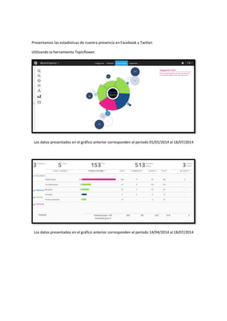 Presentamos las estadísticas de nuestra presencia en Facebook y Twitter
Utilizando la herramienta Topicflower.
Los datos presentados en el gráfico an
Los datos presentados en el gráfico an
Presentamos las estadísticas de nuestra presencia en Facebook y Twitter.
Utilizando la herramienta Topicflower.
Los datos presentados en el gráfico anterior corresponden al período 01/05/2014 al 18/07/2014
Los datos presentados en el gráfico anterior corresponden al período 14/04/2014 al 18/07/2014
/2014 al 18/07/2014
/2014 al 18/07/2014
 