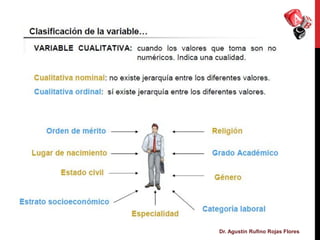 Dr. Agustín Rufino Rojas Flores
 