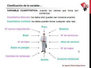 Dr. Agustín Rufino Rojas Flores
 