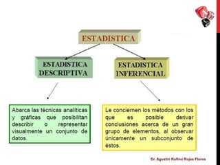 Dr. Agustín Rufino Rojas Flores
 