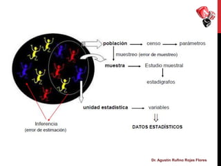 Dr. Agustín Rufino Rojas Flores
 