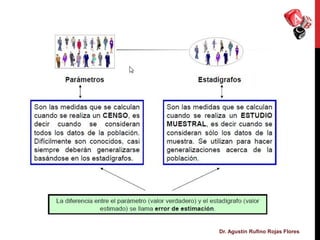 Dr. Agustín Rufino Rojas Flores
 