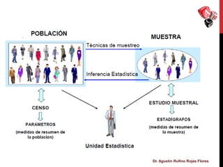 Dr. Agustín Rufino Rojas Flores
 