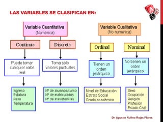 Dr. Agustín Rufino Rojas Flores
LAS VARIABLES SE CLASIFICAN EN:
 