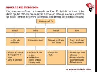 Dr. Agustín Rufino Rojas Flores
NIVELES DE MEDICIÓN
 