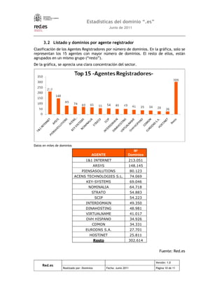 *       :       4            % " 6        " 6   "       "
:   %               4                          2                        #   %   &
                0                  5      2                         #            &
                            +.     /,
        %   &




                                                          Nº
                                 AGENTE                 Dominios
                             D %.+ .
                               =  =                         2 3
                                  CEE
                                   +F                    ( (
                                                          9 3
                           %= C B ? % =
                             E E / .B E                 9       2
                        C = . " = / H EE /
                         " E   G BB %                   4 6
                                                         ( 7
                            I F F . @E
                               :E E                     6 (
                                                         7 6
                             = @% C %
                              B = /C                    6 49
                                                         (
                                 E+ .
                                  .CB                   3 92
                                                         ( 9
                                  E%
                                  "                     3(      2
                            %. + B %
                            =   # @C =                  ( 2
                                                         7 3
                            #= G E %H
                             % C B .=                   ( 7
                                                         9 9
                            J+ ? / C
                             %. C = @                   (       4
                            B GG E C B
                             J  % =                     2 76
                                                         (
                                 " @B
                                  # =                   2 2
                                                         ( 2
                             ? B = EC
                              + # E                       44
                                 G E% .
                                  B .=                    39
                                                        2       6(
 