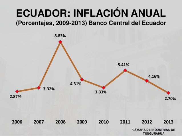 conozca al banco central del ecuador