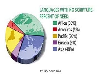 ETHNOLOGUE 2005
 