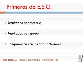 Primeros de E.S.O.

 Resultados por materia


 Resultados por grupo


 Comparación con los años anteriores
 