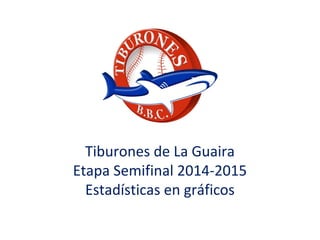 Tiburones de La Guaira
Etapa Semifinal 2014-2015
Estadísticas en gráficos
 