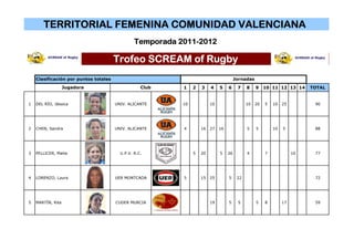 TERRITORIAL FEMENINA COMUNIDAD VALENCIANA
                                                Temporada 2011-2012

           ...