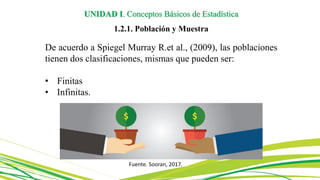 UNIDAD I. Conceptos Básicos de Estadística
1.2.1. Población y Muestra
De acuerdo a Spiegel Murray R.et al., (2009), las poblaciones
tienen dos clasificaciones, mismas que pueden ser:
• Finitas
• Infinitas.
Fuente. Sooran, 2017.
 
