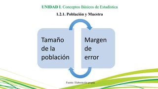 Tamaño
de la
población
Margen
de
error
Fuente: Elaboración propia
UNIDAD I. Conceptos Básicos de Estadística
1.2.1. Población y Muestra
 