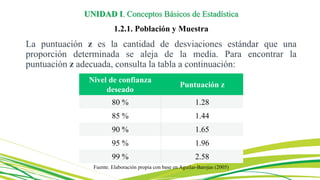 La puntuación z es la cantidad de desviaciones estándar que una
proporción determinada se aleja de la media. Para encontrar la
puntuación z adecuada, consulta la tabla a continuación:
Nivel de confianza
deseado
Puntuación z
80 % 1.28
85 % 1.44
90 % 1.65
95 % 1.96
99 % 2.58
Fuente. Elaboración propia con base en Aguilar-Barojas (2005)
UNIDAD I. Conceptos Básicos de Estadística
1.2.1. Población y Muestra
 