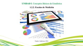 UNIDAD I. Conceptos Básicos de Estadística
1.2.2. Escalas de Medición
Fuente. Anderson, 2016.
 