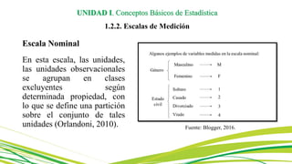 Escala Nominal
En esta escala, las unidades,
las unidades observacionales
se agrupan en clases
excluyentes según
determinada propiedad, con
lo que se define una partición
sobre el conjunto de tales
unidades (Orlandoni, 2010). Fuente: Blogger, 2016.
UNIDAD I. Conceptos Básicos de Estadística
1.2.2. Escalas de Medición
 